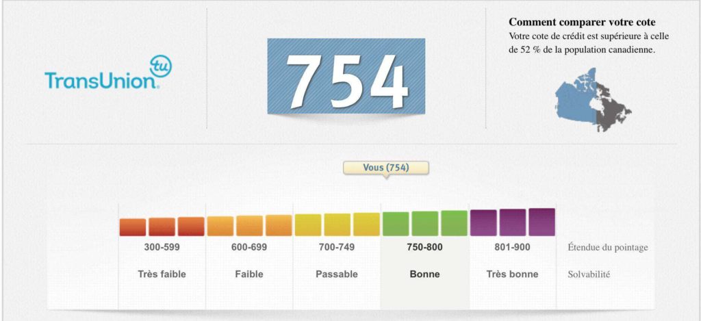 Comment augmenter la limite de votre carte de crédit au Canada? - details score 1